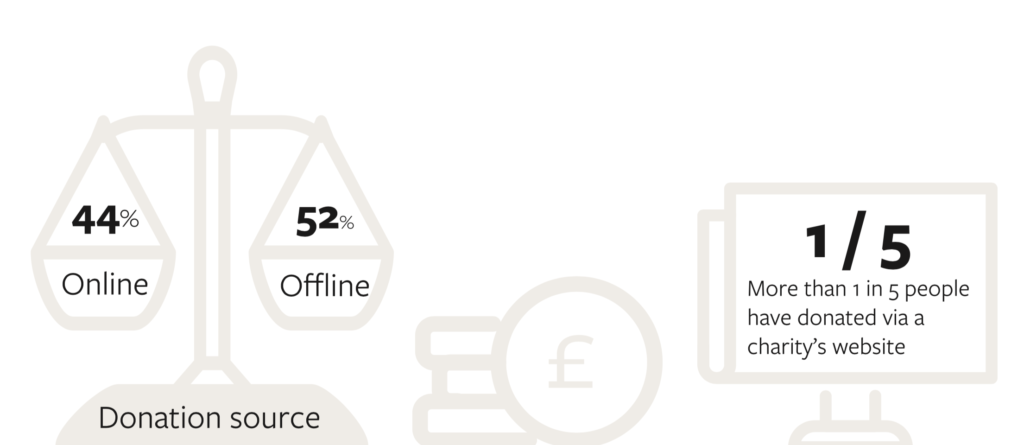 statistic infographic