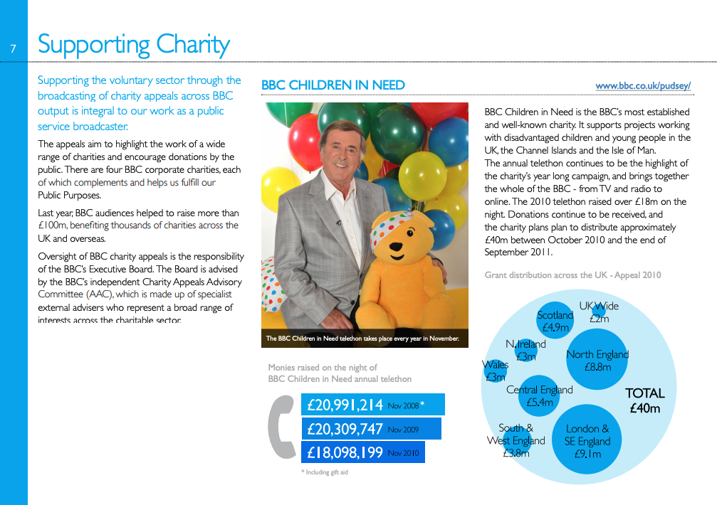 page from BBC CSR report