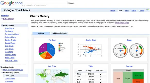 Google Charts Example
