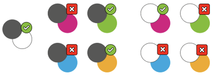 a representation of accessible colour combinations versus inaccessible colour combinations