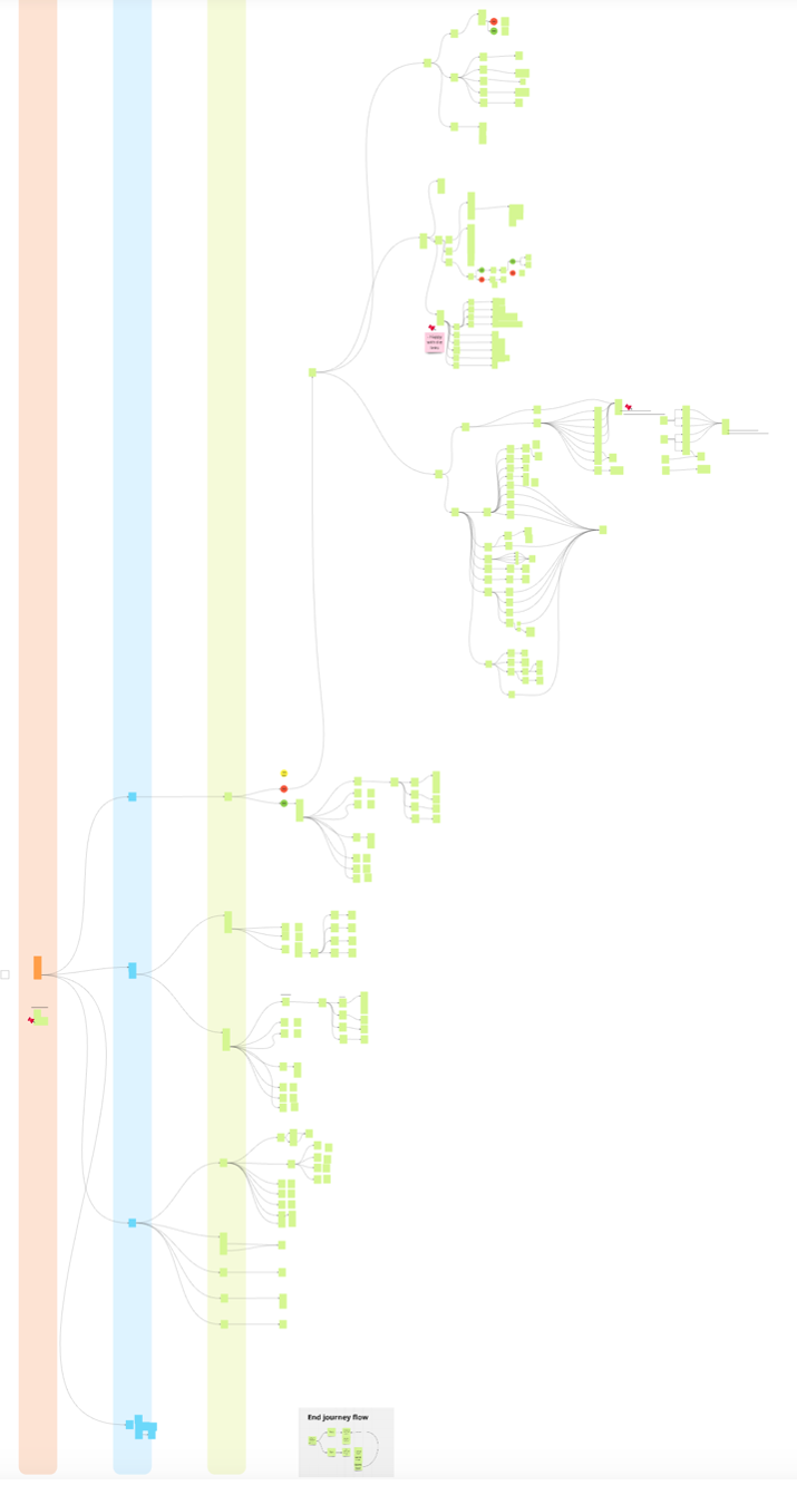 The refined Service User Journey for WECIL