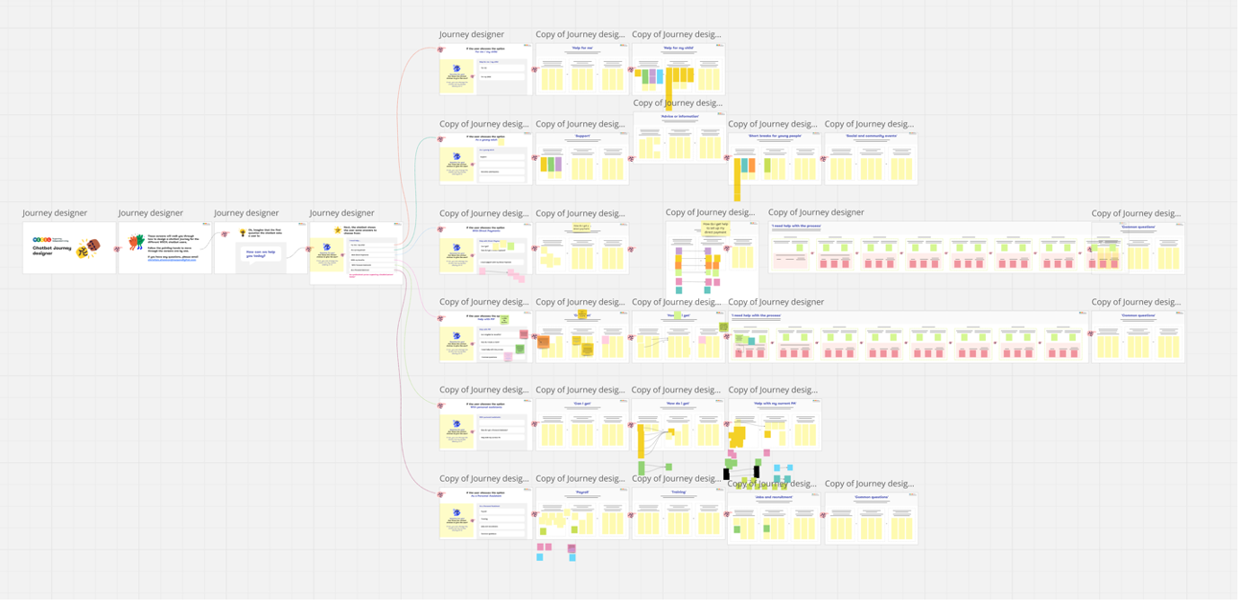Journey Map