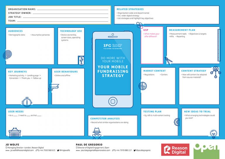 Mobile fundraising strategy template