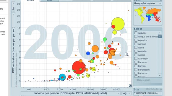 Gapminder Example