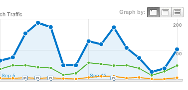 Segment results graph image