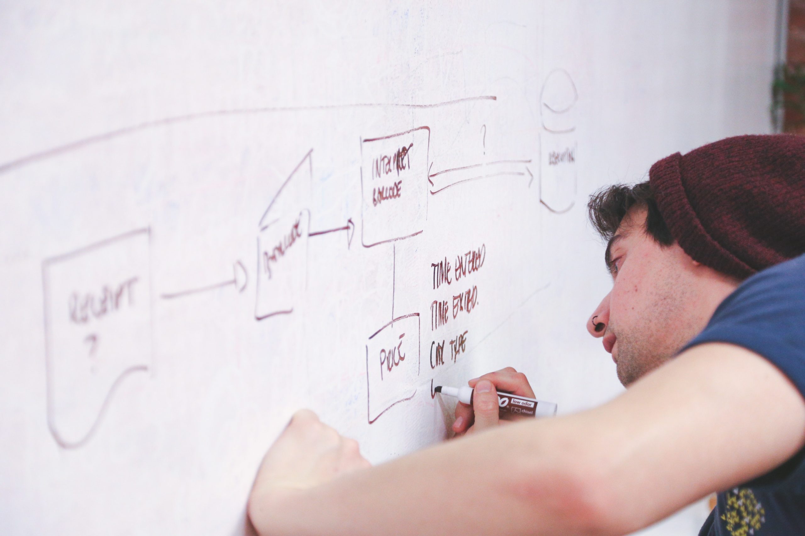 a person drawing an agile flowchart on a whiteboard